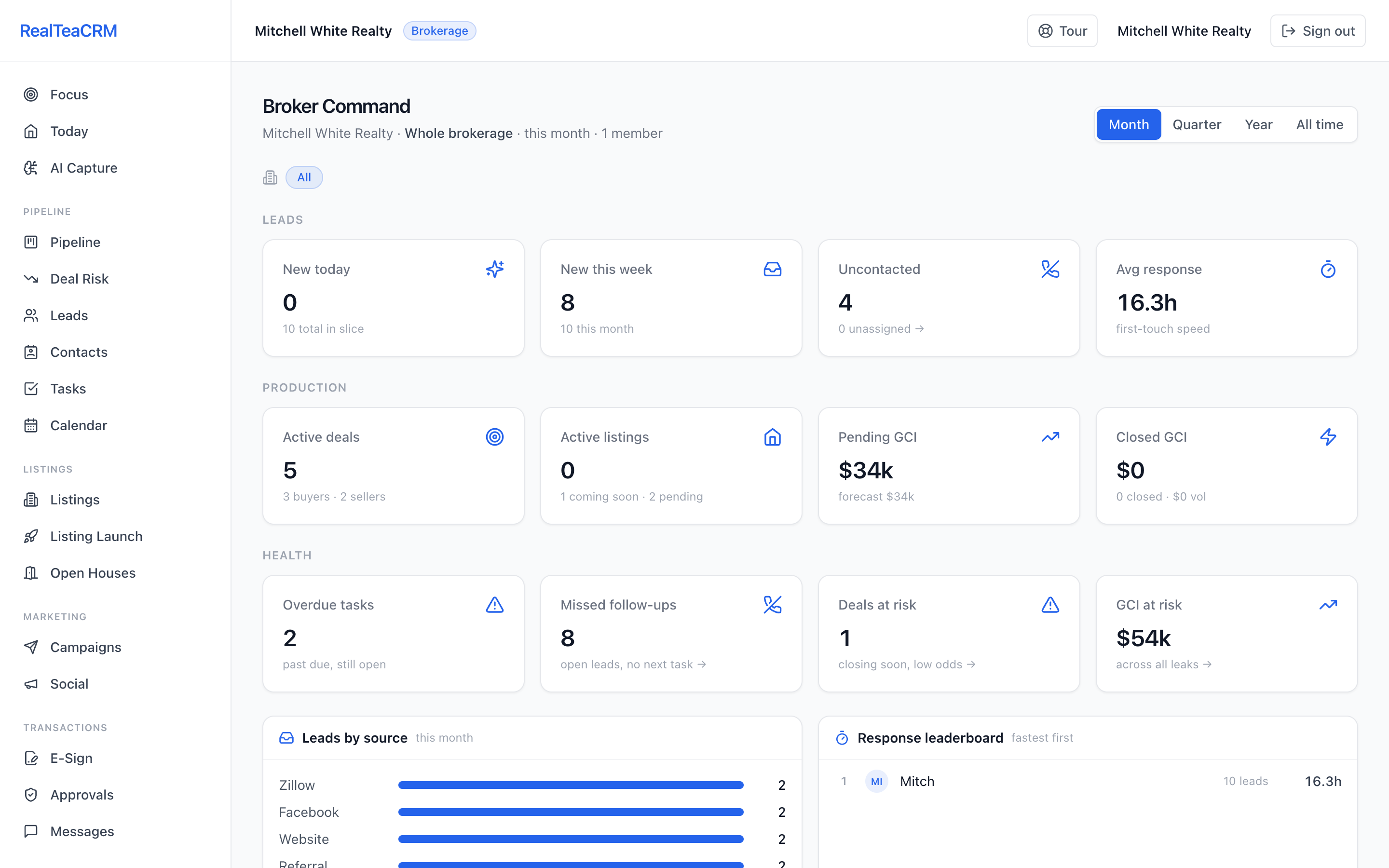 The brokerage command dashboard